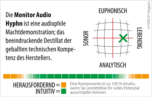 Monitor Audio Hyphn