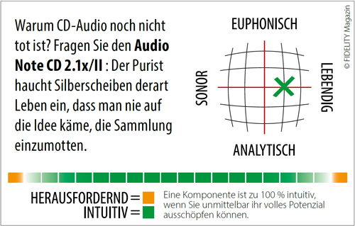 Audio Note (UK) CD2.1x/II CD-Player