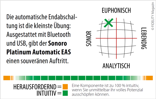 Sonoro Platinum Automatic EAS