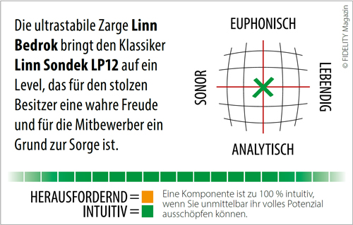 Linn LP12 mit Bedrok-Zarge