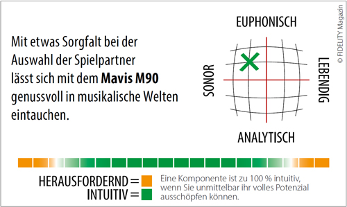 Mavis M90 Röhrenvollverstärker