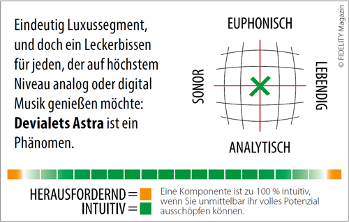 Devialet Astra Streaming-Vollverstärker