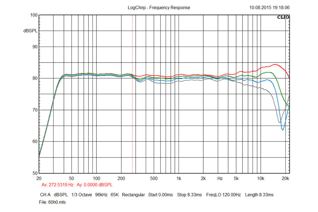 Nubert NuVero Nova 9