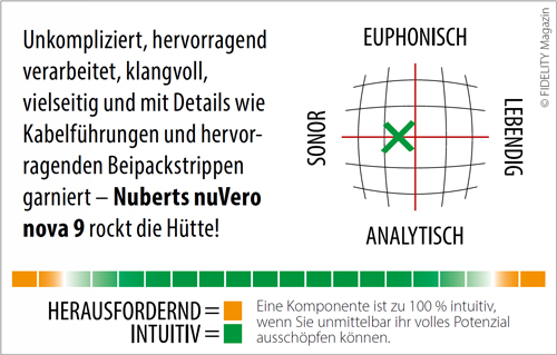 Nubert NuVero Nova 9