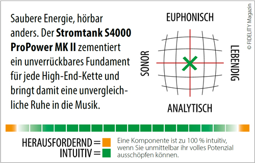 Stromtank S4000 Pro Power