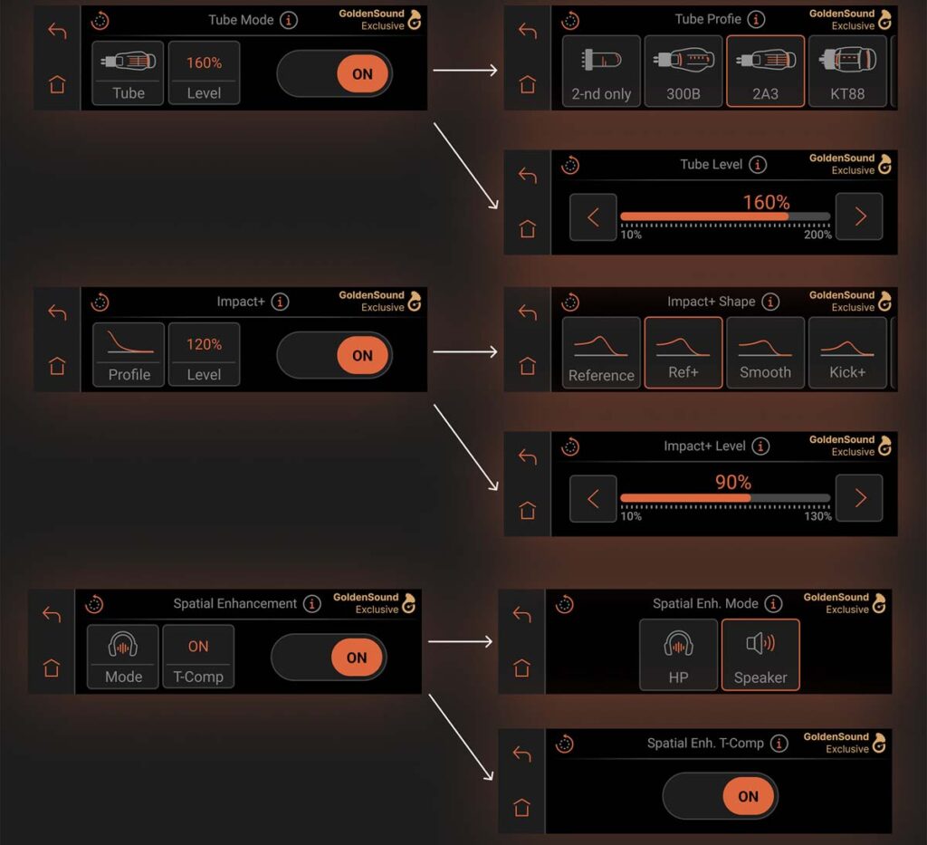 Ferrum Wandla GoldenSound Edition Gen 2 DAC