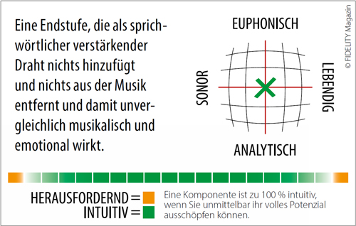 Soulnote M-3X Monoendverstärker