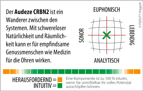 Audeze CRBN2