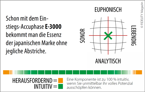 Accuphase E-3000 Vollverstärker