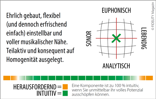 AP Elektroakustik Monitor 30P und Bassmodul 20A