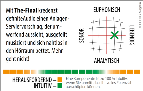 Zu Gast bei Definite Audio