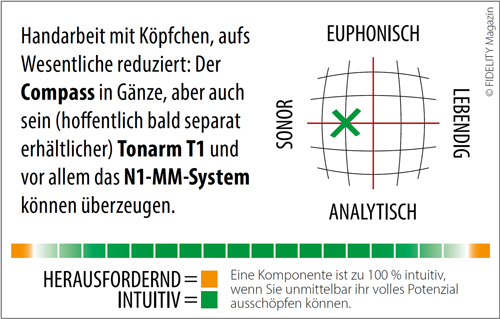 Clearaudio Compass mit Tonabnehmer MM N1