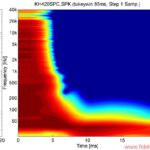 Neumann KH 420 Spektrogramm