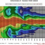 Abb. 13: Vertikale Isobarenkurven mit einem kleineren
Öffnungswinkel von mittleren 77°. Bei den Trennfrequenzen
sind leichte Einschnürungen zu erkennen Neumann KH 420 Vertikale Isobaren