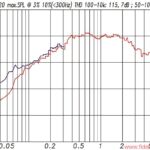 Neumann KH 420 Maximalpegel