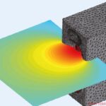 Abb. 3: Simulation des Abstrahlverhaltens der Mitteltonkalotte
unter Berücksichtigung der Gehäuseform und
deren Einflüsse Neumann KH 420 simulation Abstrahlverhalten
