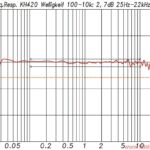 Abb. 7: Frequenzgang des KH 420‚ in 4 m Entfernung im
Freifeld gemessen. Die beiden grauen Linien kennzeichnen
den Frequenzbereich von 100 Hz bis 10 kHz für die Auswertung
der Welligkeiten (2‚7 dB vom Min. zum Max. – nicht
geglättet!) Die orange Linie zeigt den Übertragungsbereich
(-6 dB) von 25 Hz bis 22 kHz Neumann KH 420 Frequenzgang