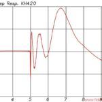Neumann KH 420 Sprungantwort