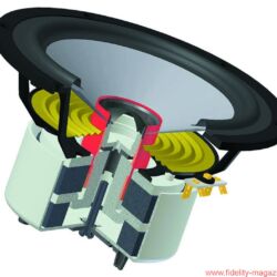Audiodata in Who is Who in High Fidelity - Der in Zusammenarbeit mit dem norwegischen Chassishersteller SEAS entwickelte Koaxialtreiber gewährleistet ein perfekt symmetrisches Abstrahlverhalten. The coax driver developed in collaboration with the Norwegian supplier SEAS offers perfectly symmetrical sound dispersion.