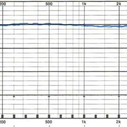Die Geheimnisse der Tonbandmaschine, Teil 2 - Frequenzgang über alles: Von diesen Kompromissen lebt die analoge Studiotechnik – hier entsteht der unverwechselbare Klang gerade bei alten Aufnahmen