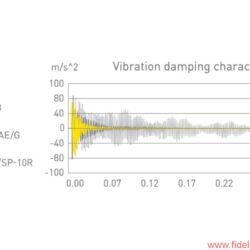 Technics SL-1000R Plattenspieler