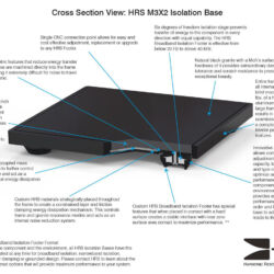 HRS SXR rack, M3X2 and S3 isolation base