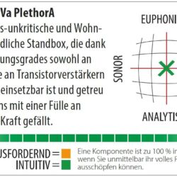 MuSiCa NoVa PlethorA Navigator
