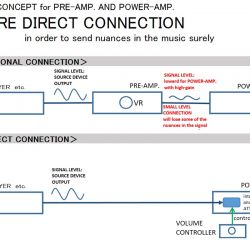 SPEC Designer Audio RPA-MG1000 Funktion